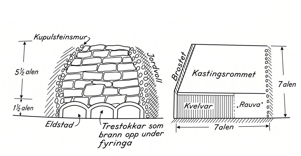 Kalkbrenning: Inderboka Bind 1 1973. Tekst og illustrasjon: Andreas Ystad