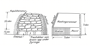 Kalkbrenning: Inderboka Bind 1 1973. Tekst og illustrasjon: Andreas Ystad